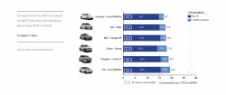 Energy consumption results